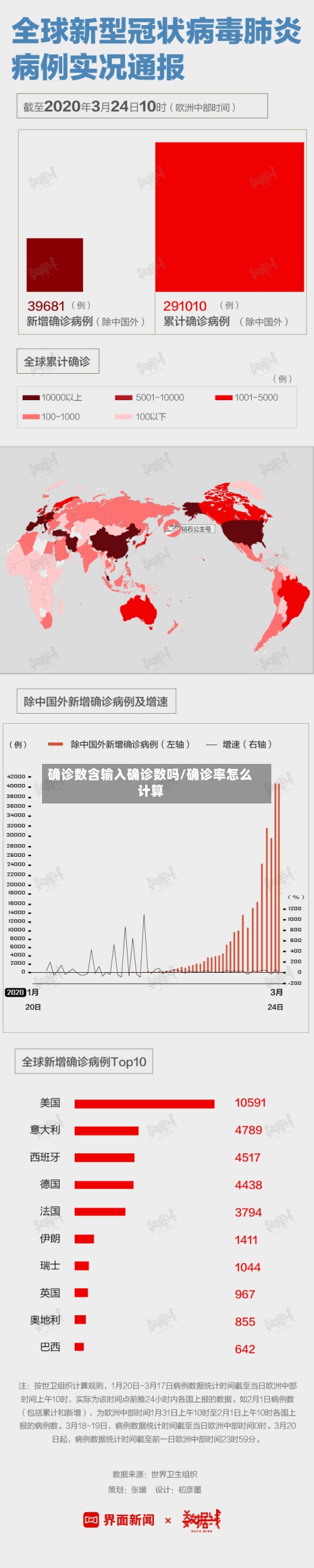 确诊数含输入确诊数吗/确诊率怎么计算