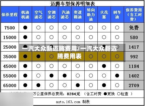 一汽大众新迈腾费用/一汽大众新迈腾费用表