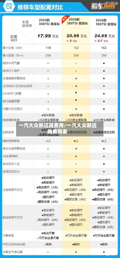 一汽大众新迈腾费用/一汽大众新迈腾费用表-第2张图片