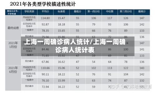 上海一周确诊病人统计/上海一周确诊病人统计表