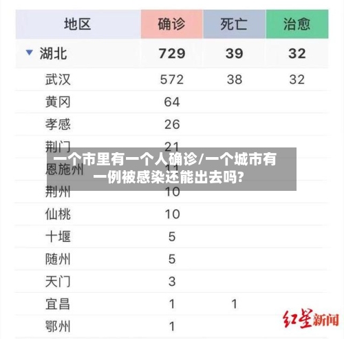 一个市里有一个人确诊/一个城市有一例被感染还能出去吗?-第2张图片