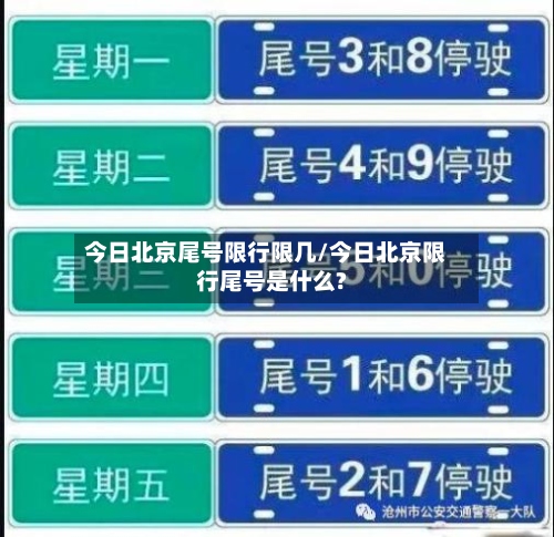 今日北京尾号限行限几/今日北京限行尾号是什么?-第3张图片