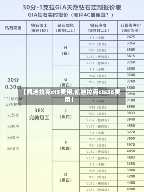 【凯迪拉克ct3费用,凯迪拉克cts36费用】-第2张图片