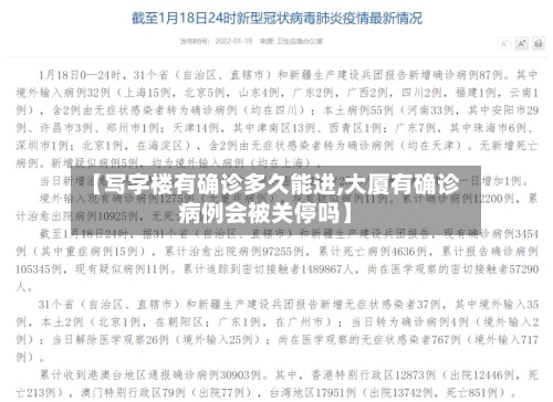 【写字楼有确诊多久能进,大厦有确诊病例会被关停吗】