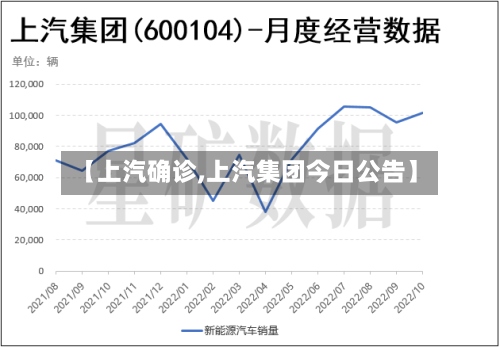 【上汽确诊,上汽集团今日公告】