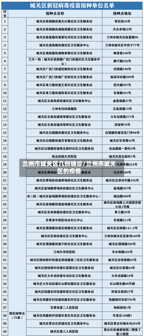 兰州市城关区几例确诊/兰州市城关区的疫情-第3张图片