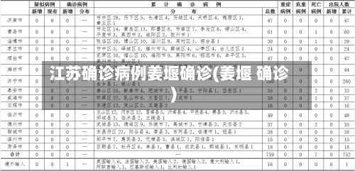 江苏确诊病例姜堰确诊(姜堰 确诊)