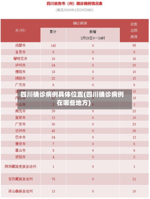 四川确诊病例具体位置(四川确诊病例在哪些地方)