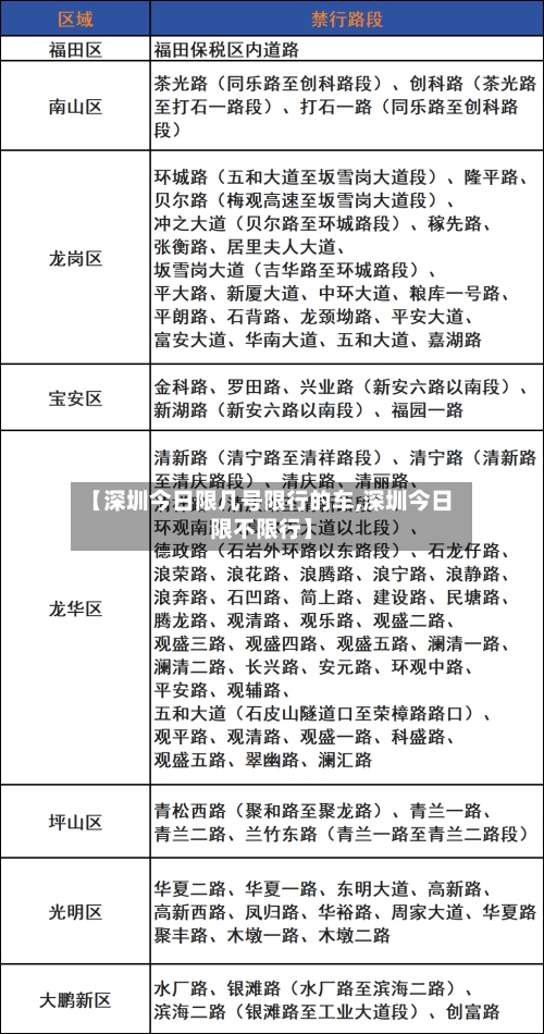 【深圳今日限几号限行的车,深圳今日限不限行】-第2张图片