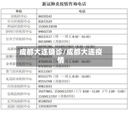 成都大连确诊/成都大连疫情-第2张图片