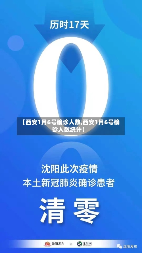 【西安1月6号确诊人数,西安1月6号确诊人数统计】