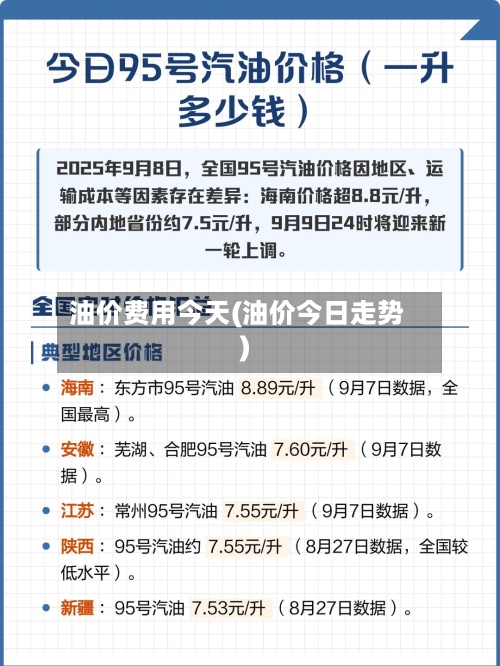 油价费用今天(油价今日走势)