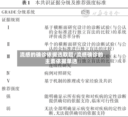 流感的确诊依据选取题/流感确诊的主要依据单选-第2张图片