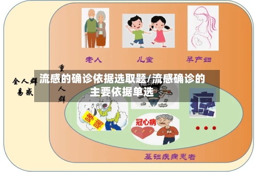 流感的确诊依据选取题/流感确诊的主要依据单选