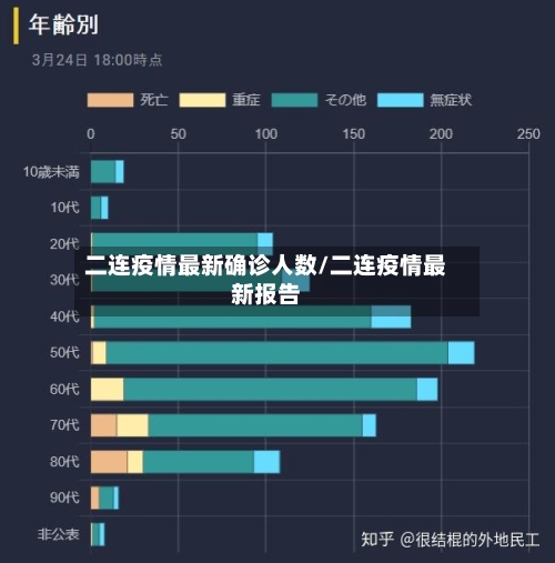 二连疫情最新确诊人数/二连疫情最新报告-第3张图片