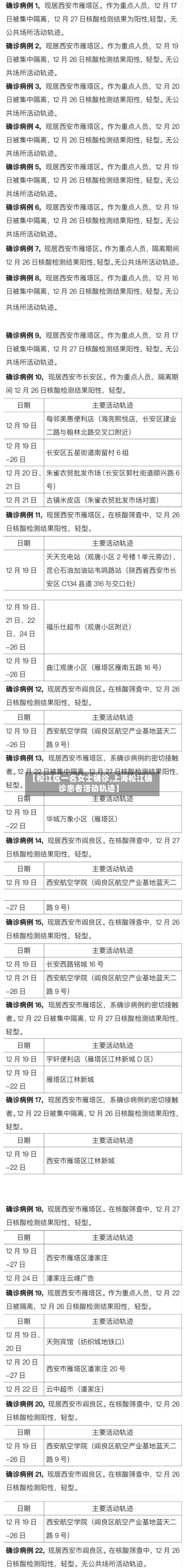 【松江区一名女士确诊,上海松江确诊患者活动轨迹】-第2张图片