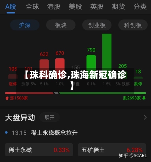 【珠科确诊,珠海新冠确诊】