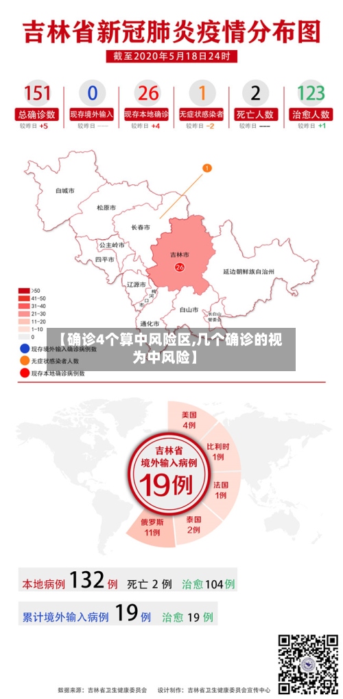 【确诊4个算中风险区,几个确诊的视为中风险】-第3张图片