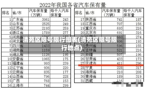 清苑区限号限行图表(清苑区限号限行地点)-第3张图片