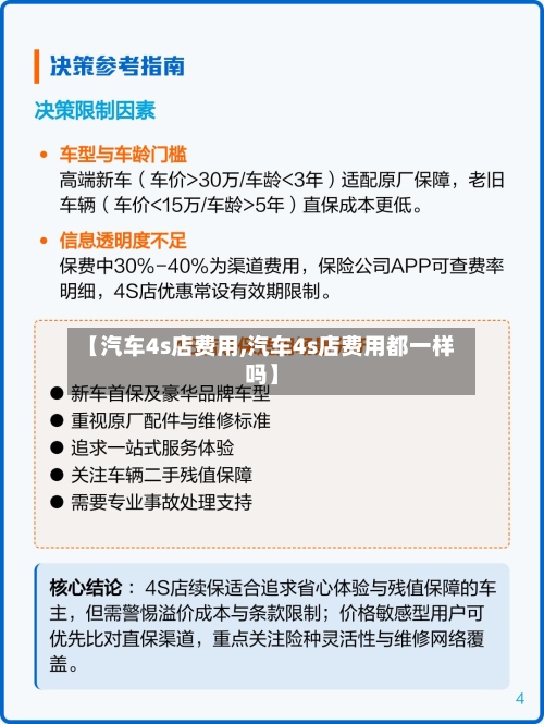 【汽车4s店费用,汽车4s店费用都一样吗】