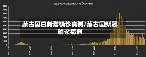 蒙古国日新增确诊病例/蒙古国新冠确诊病例-第2张图片