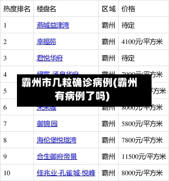 霸州市几粒确诊病例(霸州有病例了吗)-第3张图片