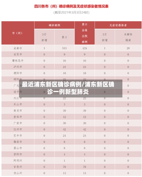 最近浦东新区确诊病例/浦东新区确诊一例新型肺炎