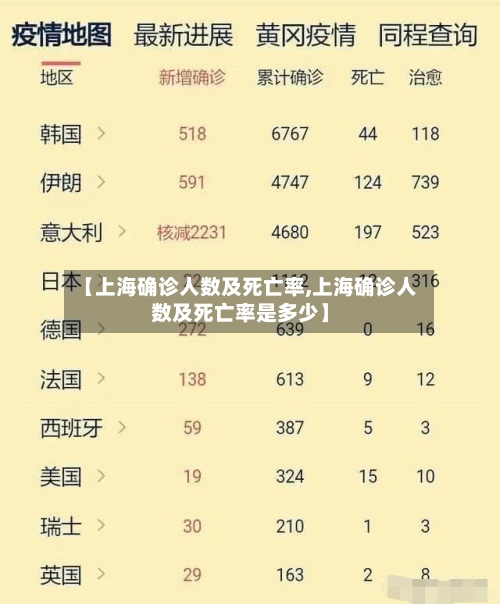 【上海确诊人数及死亡率,上海确诊人数及死亡率是多少】-第2张图片