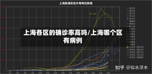 上海各区的确诊率高吗/上海哪个区有病例