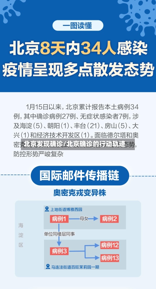 北京发现确诊/北京确诊的行动轨迹-第3张图片