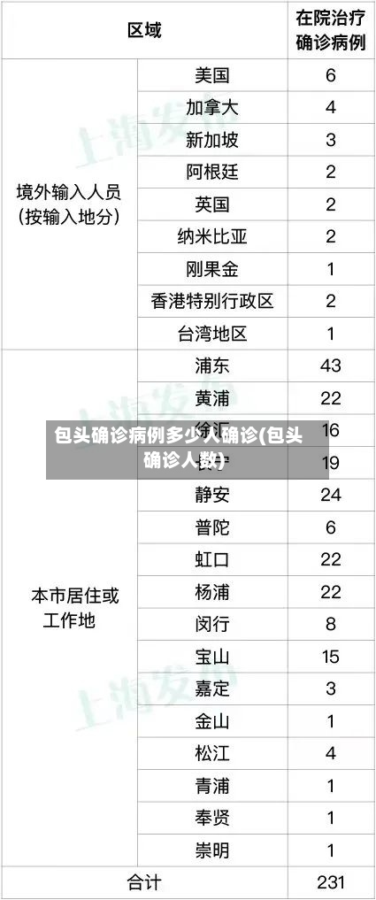 包头确诊病例多少人确诊(包头确诊人数)-第3张图片