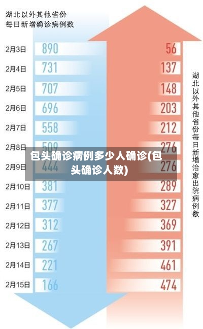 包头确诊病例多少人确诊(包头确诊人数)-第2张图片