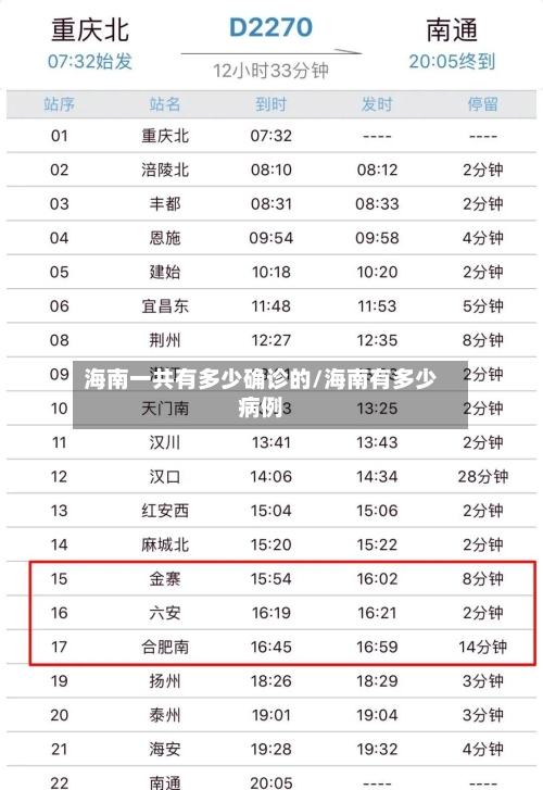 海南一共有多少确诊的/海南有多少病例