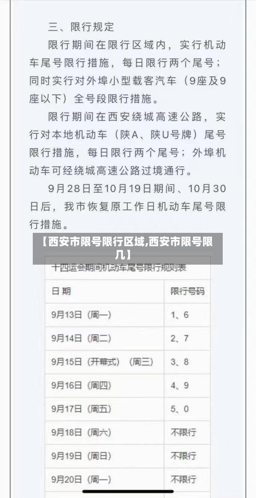 【西安市限号限行区域,西安市限号限几】
