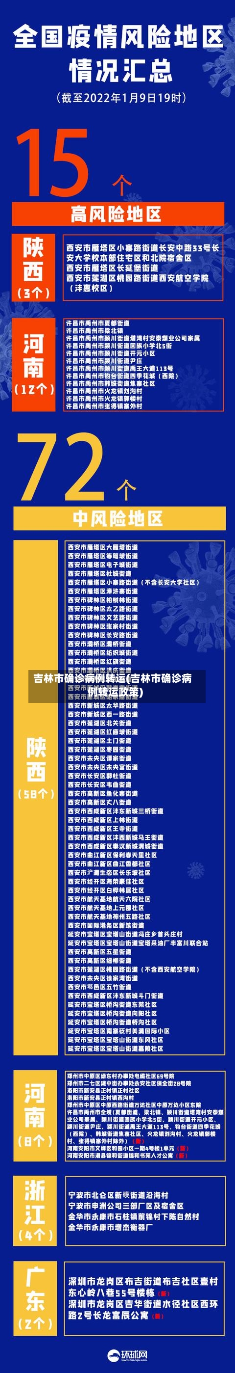 吉林市确诊病例转运(吉林市确诊病例转运政策)