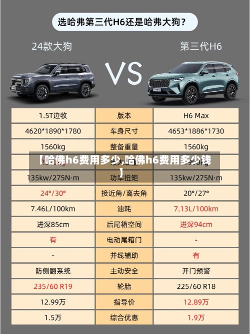 【哈佛h6费用多少,哈佛h6费用多少钱】-第2张图片
