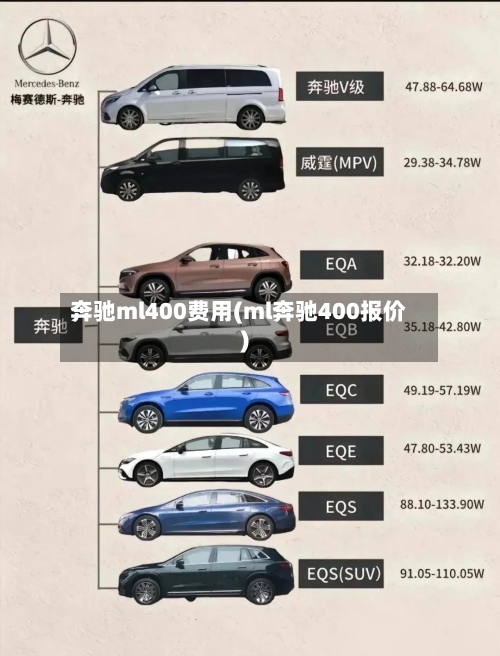 奔驰ml400费用(ml奔驰400报价)-第2张图片
