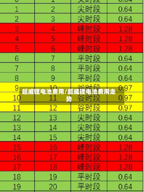 超威锂电池费用/超威锂电池费用走势
