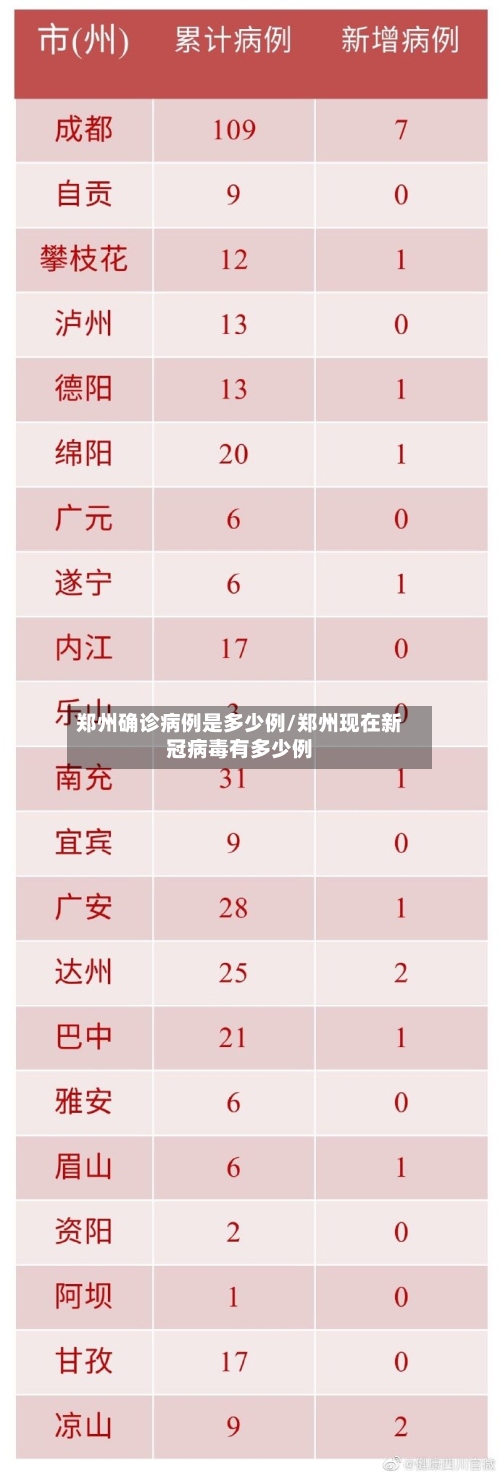 郑州确诊病例是多少例/郑州现在新冠病毒有多少例-第2张图片
