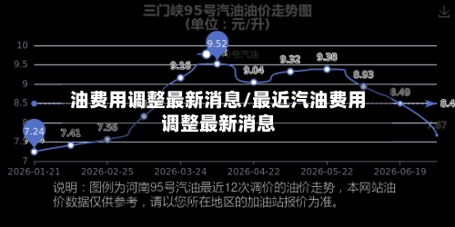 油费用调整最新消息/最近汽油费用调整最新消息-第2张图片