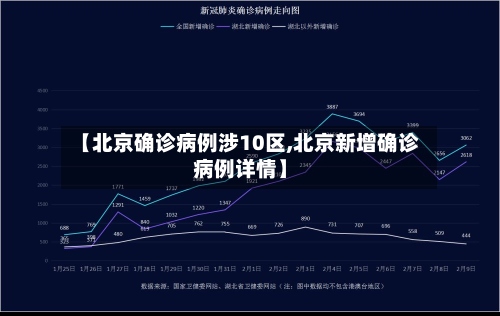 【北京确诊病例涉10区,北京新增确诊病例详情】
