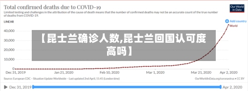 【昆士兰确诊人数,昆士兰回国认可度高吗】