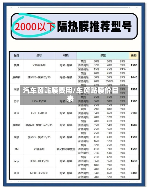汽车窗贴膜费用/车窗贴膜价目表