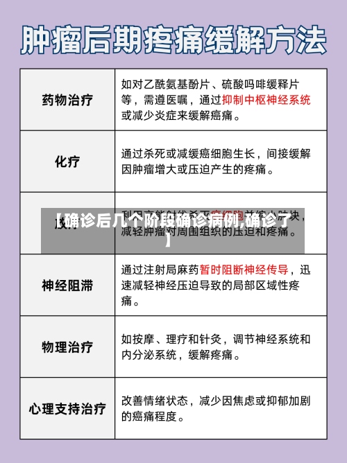 【确诊后几个阶段确诊病例,确诊了】