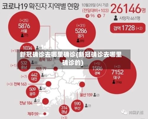 新冠确诊去哪里确诊(新冠确诊去哪里确诊的)-第3张图片