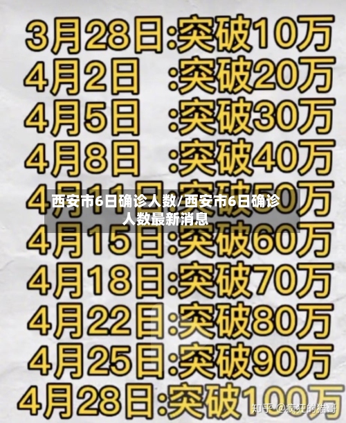 西安市6日确诊人数/西安市6日确诊人数最新消息-第2张图片