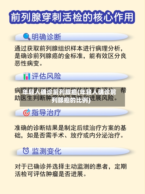 年轻人确诊前列腺癌(年轻人确诊前列腺癌的比例)