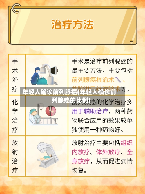 年轻人确诊前列腺癌(年轻人确诊前列腺癌的比例)-第3张图片