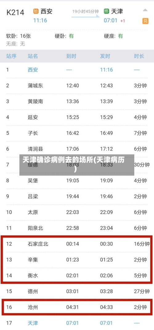天津确诊病例去的场所(天津病历)-第2张图片