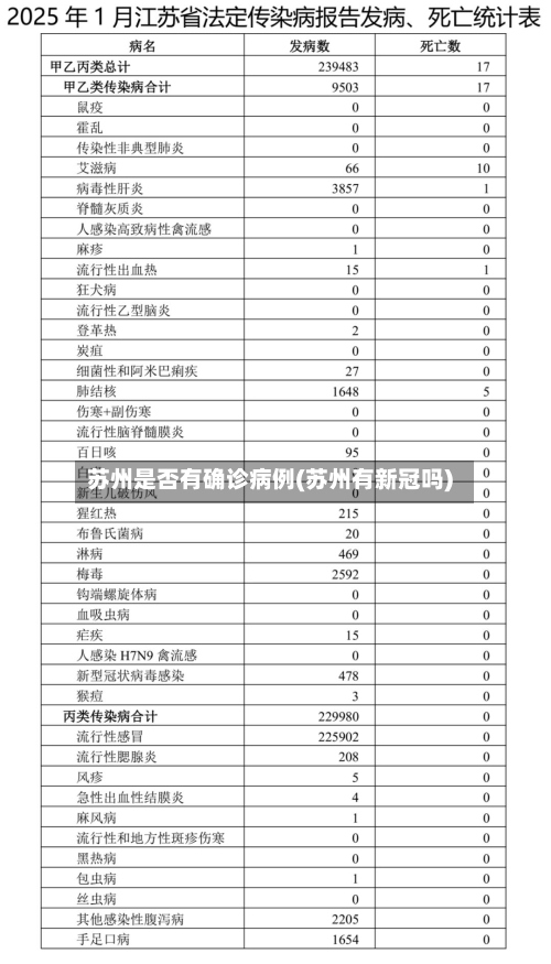 苏州是否有确诊病例(苏州有新冠吗)-第3张图片